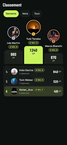 Le classement de la semaine