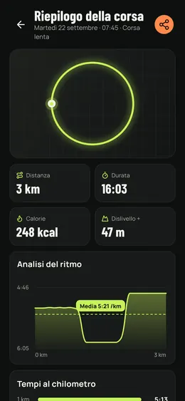 Il riepilogo di una corsa con l'analisi del passo