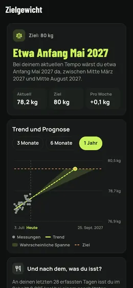 Das Zielgewicht und sein wahrscheinliches Datum
