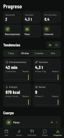 La página Progreso y sus tendencias