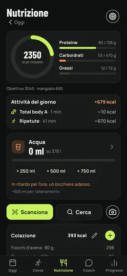 La giornata alimentare