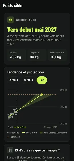 Le poids cible et sa date probable