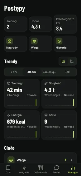 Strona Postępy i jej trendy
