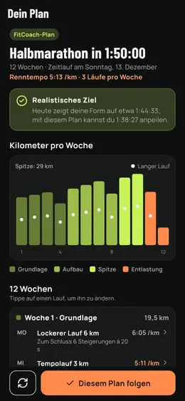 Ein Halbmarathonplan über 12 Wochen