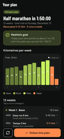 A 12-week half-marathon plan