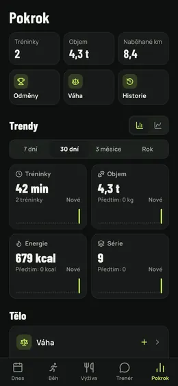Stránka Pokrok a její trendy