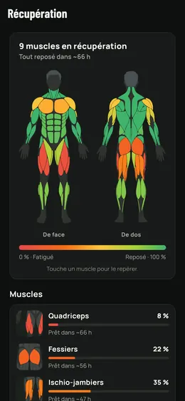 La récupération sur le corps, de face et de dos