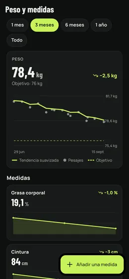 Peso y medidas en tres meses