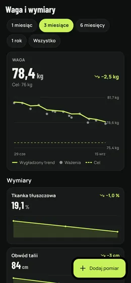 Waga i pomiary z trzech miesięcy