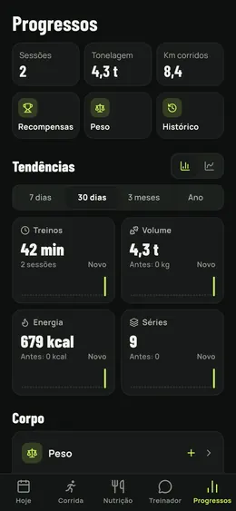 A página Progresso e as suas tendências