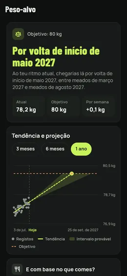 O peso alvo e a sua data provável