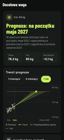 Docelowa waga i jej prawdopodobna data