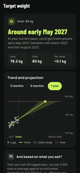 The target weight and its likely date
