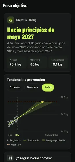 El peso objetivo y su fecha probable