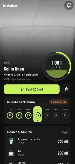 L'idratazione del giorno
